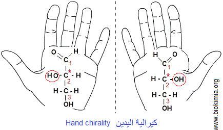 chirality