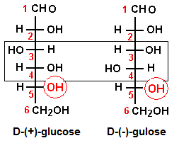 glucose distoisomers