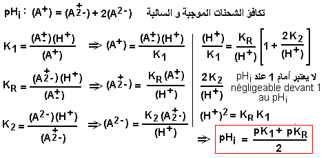 glutamic acid pHi