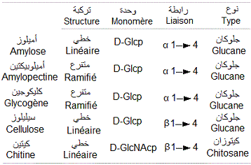 homopolysaccharides