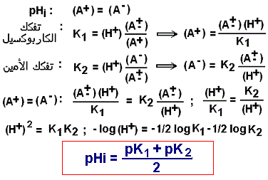 pHi calculation